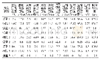 《表6 系统试验数据与仿真结果对比情况》