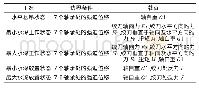 《表2 绞刀长轴系模型边界条件及载荷》