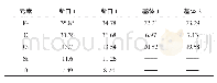 《表1 能谱分析结果 (wt%)》