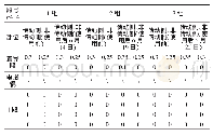 《表3 板坯4#机优化改造调整后的支导段对弧数据 (单位:mm)》