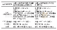 《表1 空调系统设计方案设备选型汇总表》