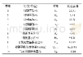 《表1 生物质燃料化验数据》