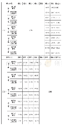 表3 九个螺栓断裂后剩余螺栓轴向接触力计算结果（N)