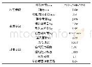 表1 车辆配置参数：燃料电池商用车混合动力系统匹配设计