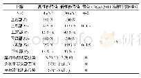 《表1 鞭打试验评分原则[1]》