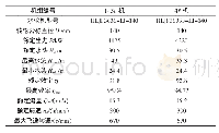 表2 水轮机主要技术参数表