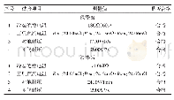 表1 试制成功的发卡式电机定子电气性能检测记录