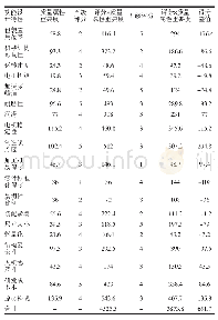 《表6 功能设计质量技术特性对比分析》