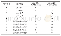 表7 不合格件与合格件的正压测试对比