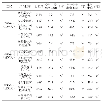 表4 不同冷却系统方案效果的仿真分析评价