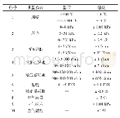 表5 整车热平衡台架试验设备精度