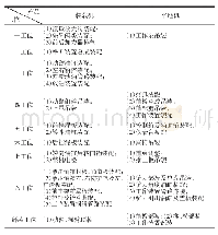 表3 改进后主要差异内容对比