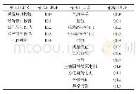 表1 电气控制I/O口地址分配表