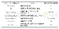 表2 TCON＿IP＿v4参数表