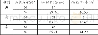 《表7 全量表T分人数与百分比》