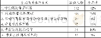 《表7 广西桂东机电工程学校2017级学生体育活动参与率》