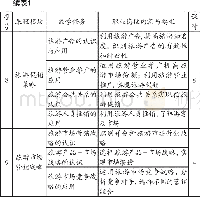 《表1 基于任务驱动的课程内容设计》