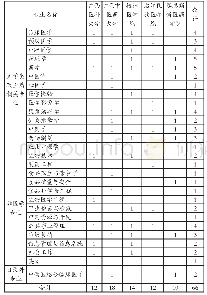 《表1 2013年广西高等医学院校本科招生专业》