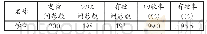 《表3 问卷回收情况 (N=198)》