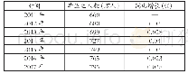 《表1 2011—2017年我国高校毕业生人数统计表》