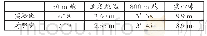 《表3 实验后两班学生身体素质的测试结果》