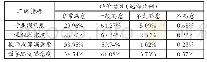 表5 学生对学校教学的总体评价情况