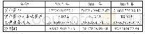 《表1 J集团公司2013—2015年部分财务数据》