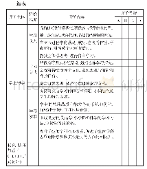 《表1“基于区域教研组的英语深度学习的课堂教学研究”课堂评价表》