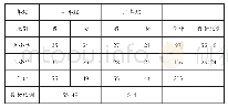 《表1 A、B小学调查对象基本情况》