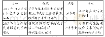 《表4“P”本周期制定课程诊改方案情况》