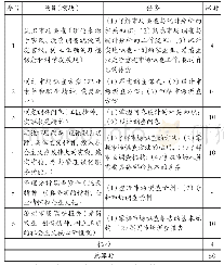 表3 课程内容模块及课时表