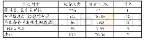 表2 影响体育弱势群体体育锻炼的主观因素（多选）统计表（N=374)