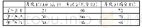 表1 3名学困生在全市统考中的写作成绩（折合成100分制）