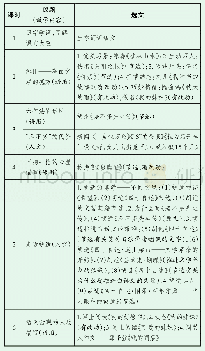 《表2：课文《差不多先生传》的群文阅读议题及选文设计》