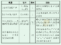 《表4：“开心成长路”绘本赏读与创编课程》