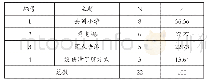 《表2 幼儿了解小学的方式》