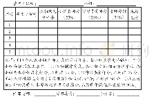 表3 学生实践任务及成绩表（三评分数表）