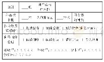 表五“科学悦读班级”之书香氛围营造评价表