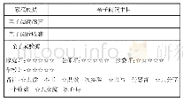 表八“科学悦读家庭”之亲子阅读卡