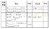 《表1 化学反应的类型、定义、特征及表达式》