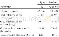 《Table 1.Parameter Values at the Maximum Transfer Efficiencies with the PD and the Solar Cell Receiv