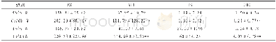 《表2 db/m小鼠与db/db小鼠肝脏血清学结果 (±s, n=9)》