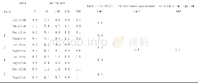 《表1 实验各示值误差值》