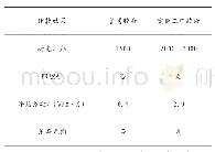 《表6 普通胶液与案例四中的胶液检测结果比较》