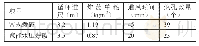 《表2 爆破对比：聚能水压光面爆破技术在隧道施工中的应用》