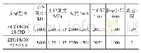 表2 工作面支架参数：准格尔煤田20～28m煤层综放工作面矿压规律研究