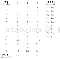 《表5 鳕鱼皮胶原蛋白肽即食凝胶配方正交试验结果Table 5 The orthogonal experimental results of formula of cod skin collagen