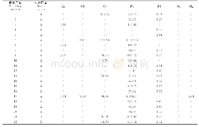 表4 样品含量测定结果（n=3，μg/kg)