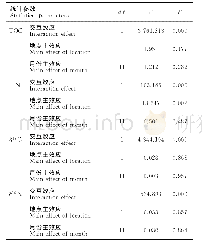 表1 红树落叶TOC、TN、δ13C、δ15 N的双因素方差分析