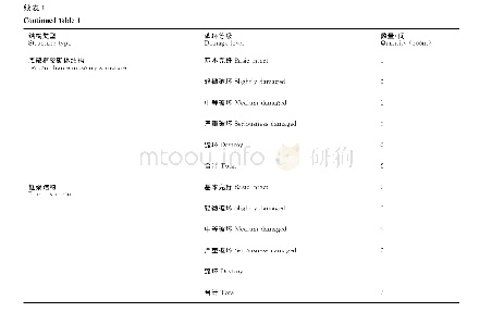 《表1 湖润镇华利村福利屯房屋破坏统计情况》